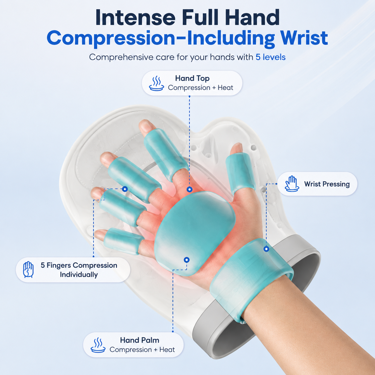Hand Massager, Hand Wrist Joint Hot Compress